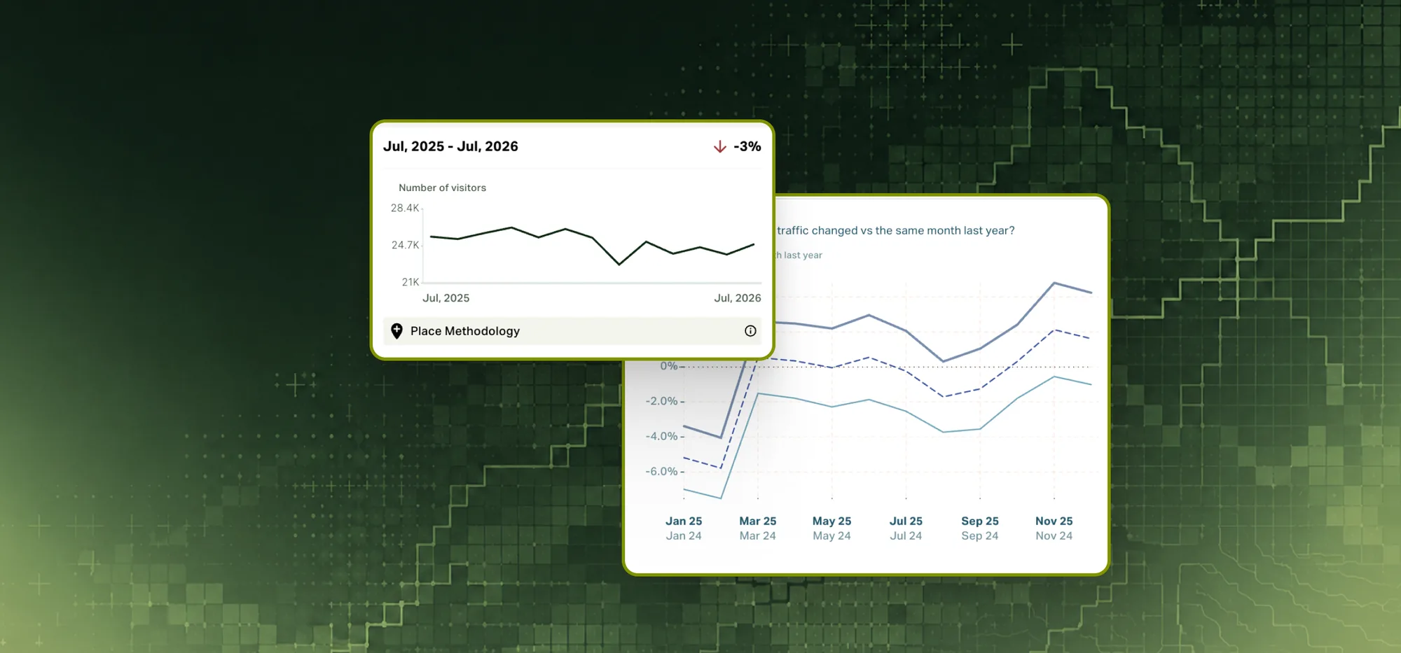 Prove campaign impact in Pine59